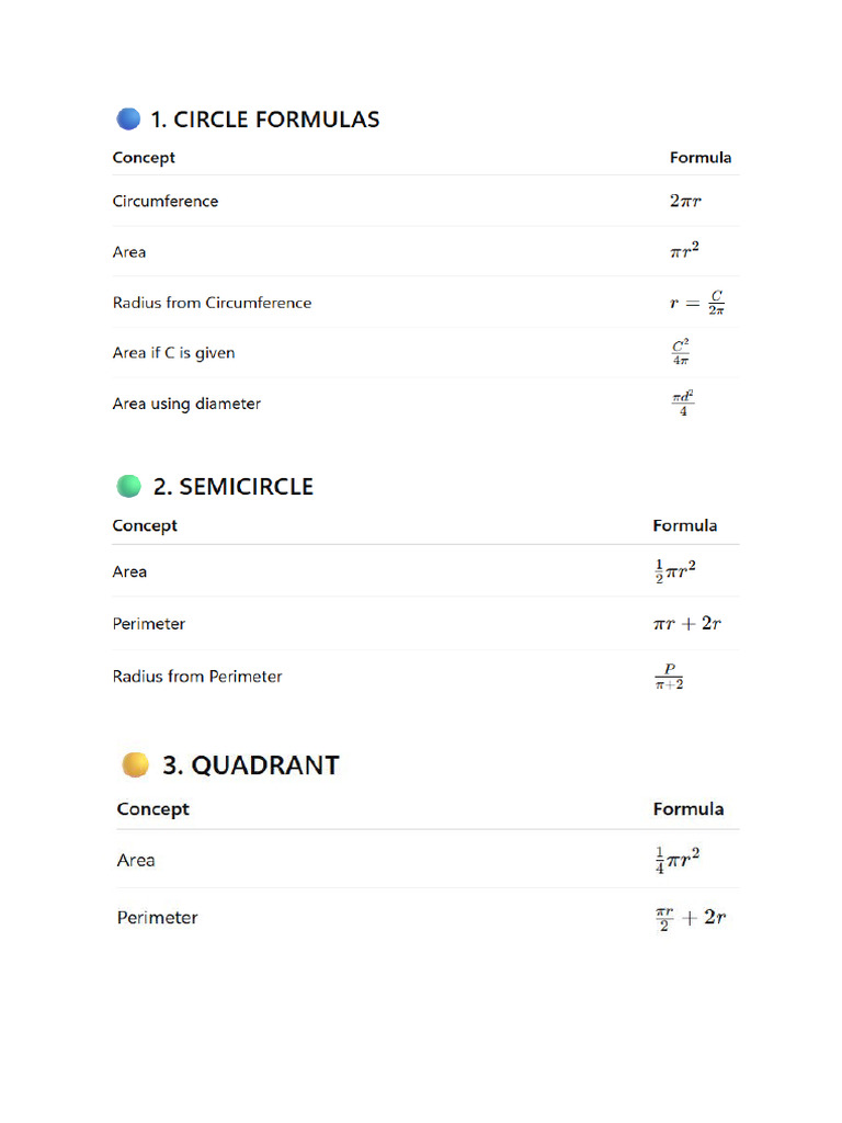 Formula Sheet | PDF