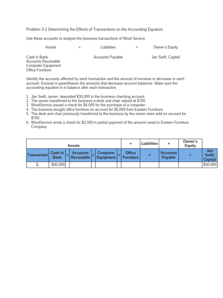 Problem 3-2 Determining The Effects of Transactions On The Accounting ...