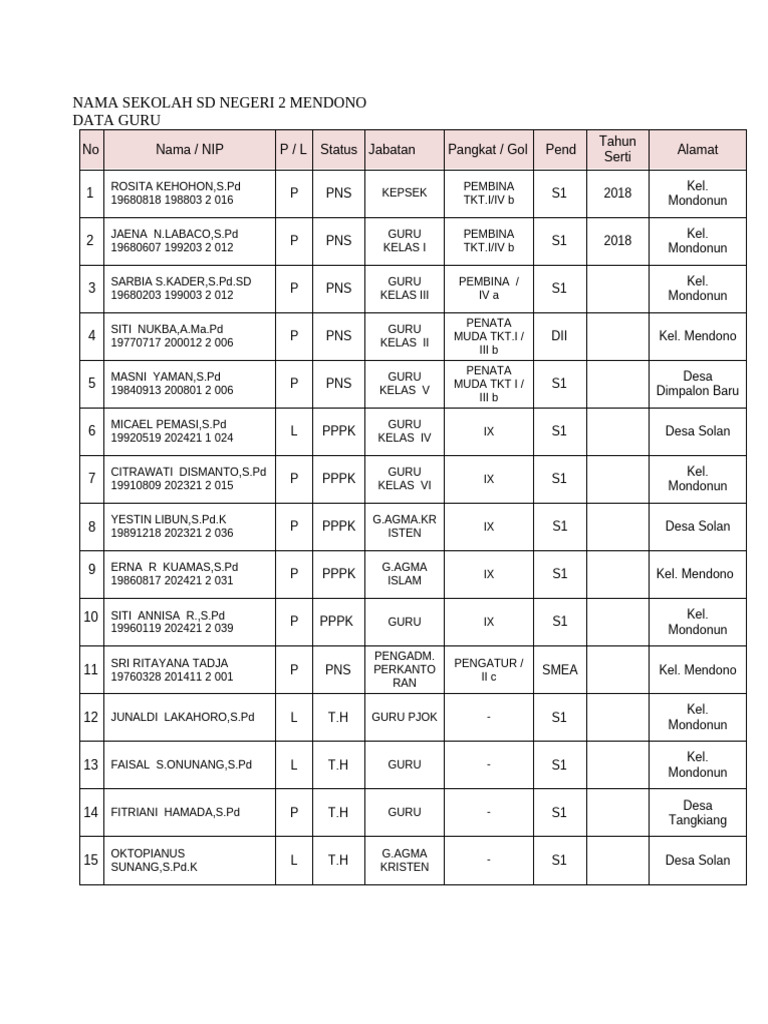 DATA Untuk KSP | PDF