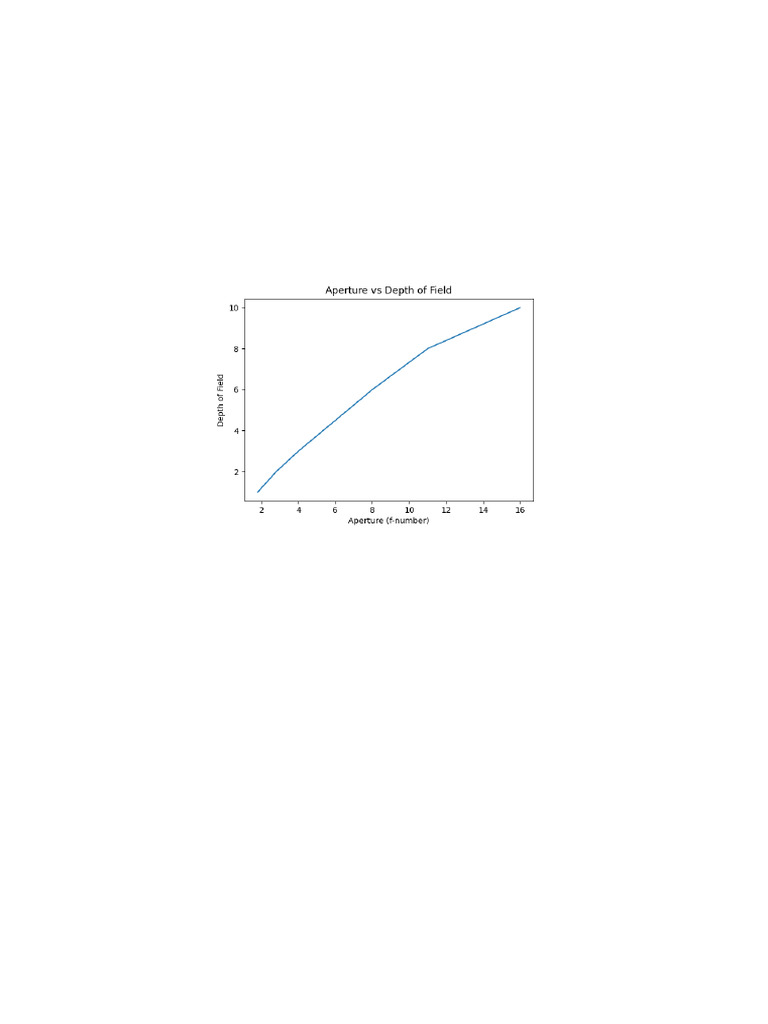Beginner Photography With Graphs | PDF