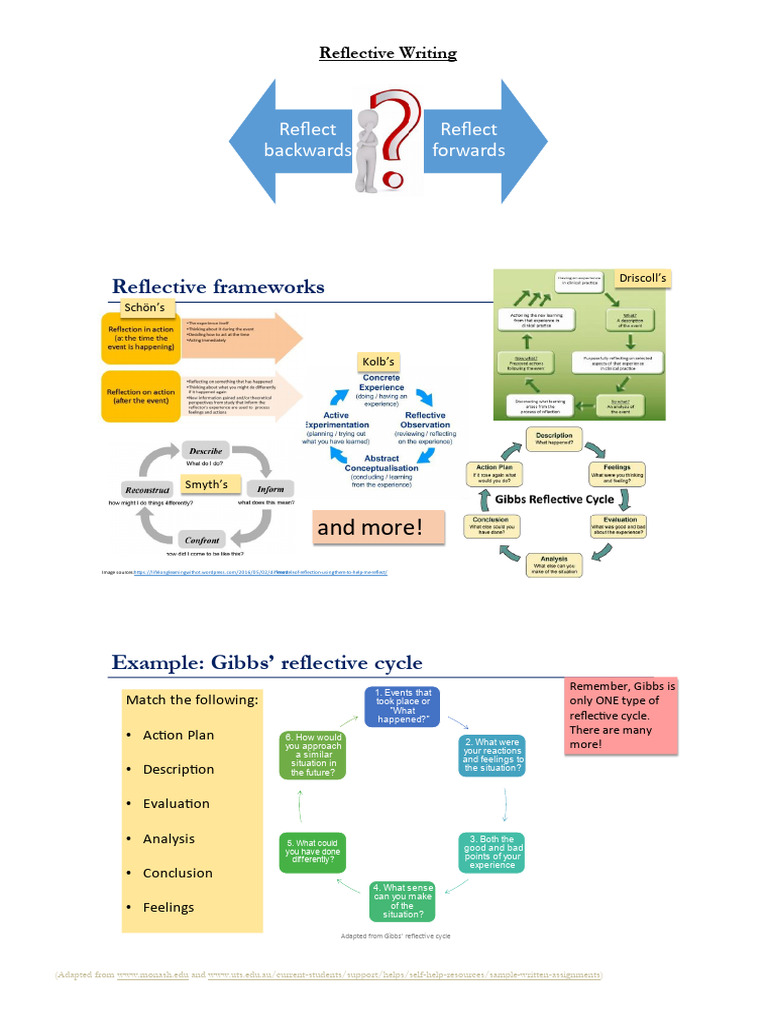 Introduction To Reflective Writing 2023 | PDF | Constructivism ...