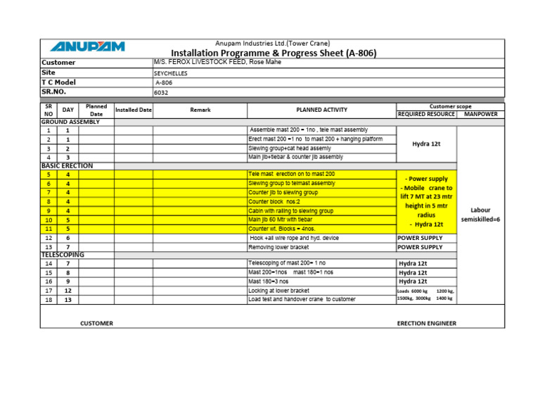 Installation Programme and Progress Sheet For A806.... | PDF | Crane ...