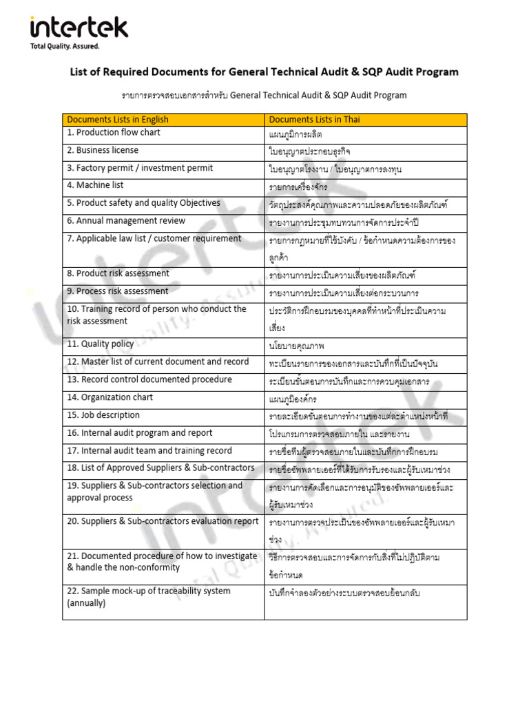 List of Required Document - General Technical SQP - 2 | PDF