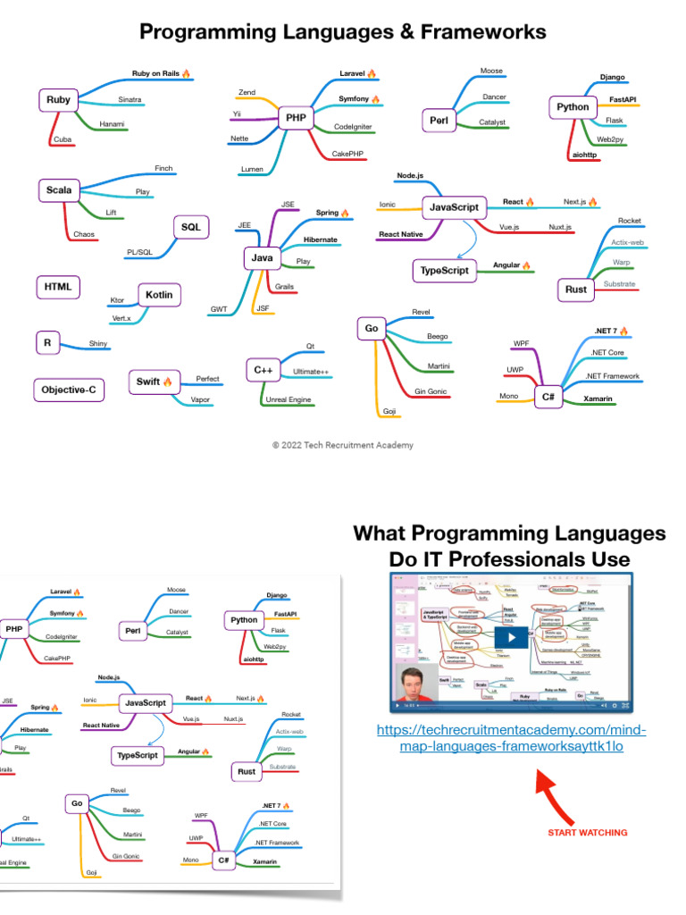 Mind Map - Languages Frameworks | PDF | Recruitment | Xamarin