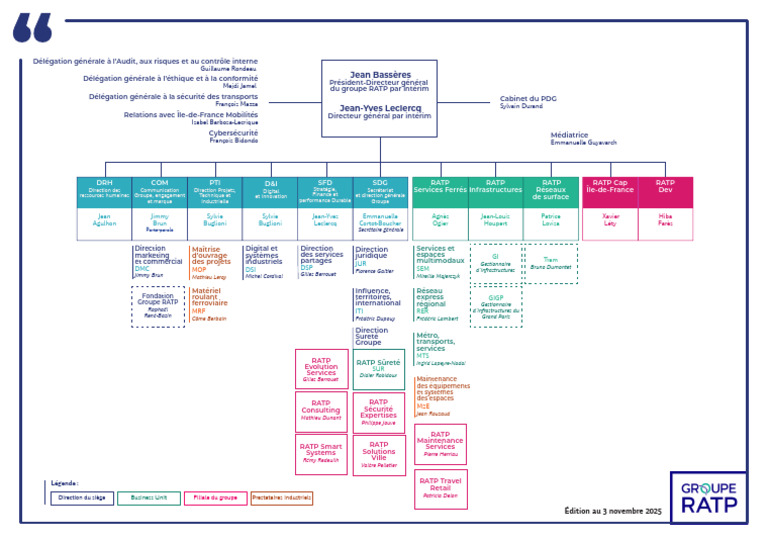 Ratp Group Organigramme FR Interim | PDF | Sociétés de transport ...