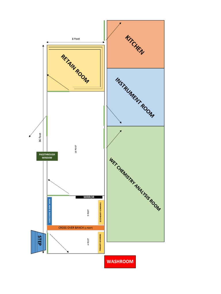 Buffer Zone | PDF