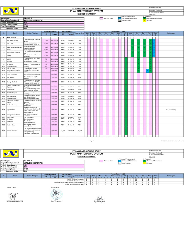 Maintenance Plan (Engine & Deck) | PDF | Pump | Engines