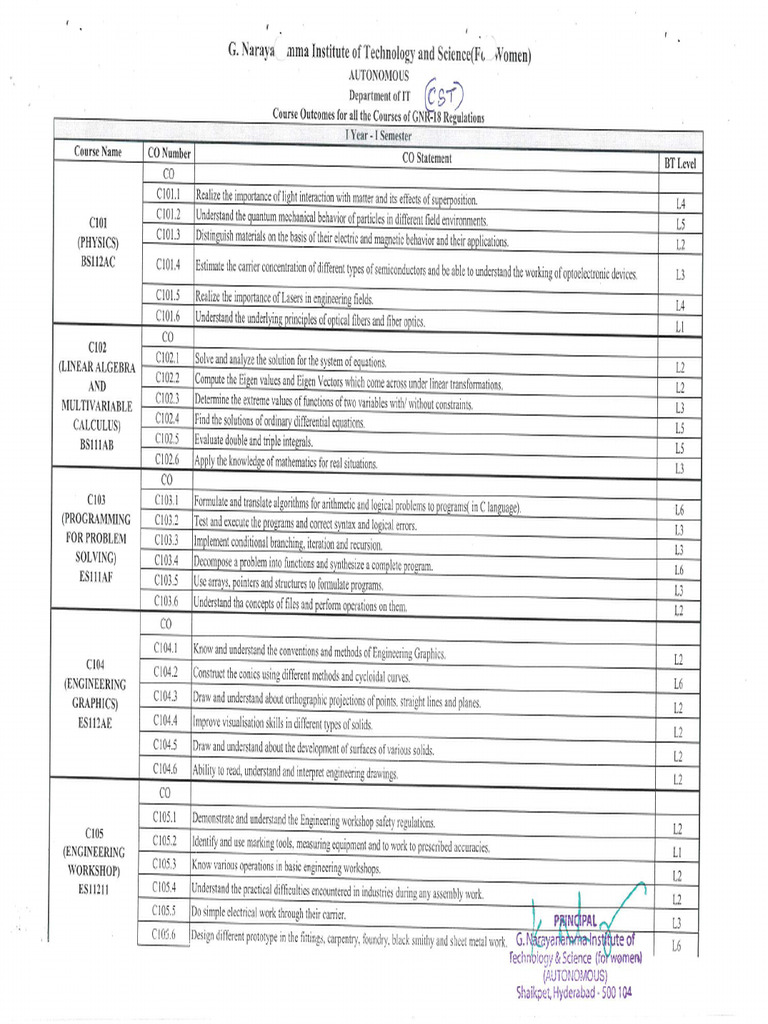 CST - BTech | PDF