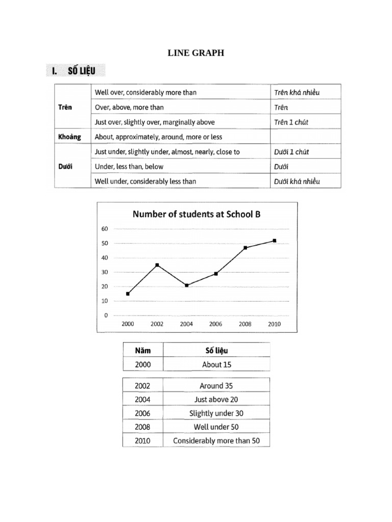 Line Graph Part 1 | PDF