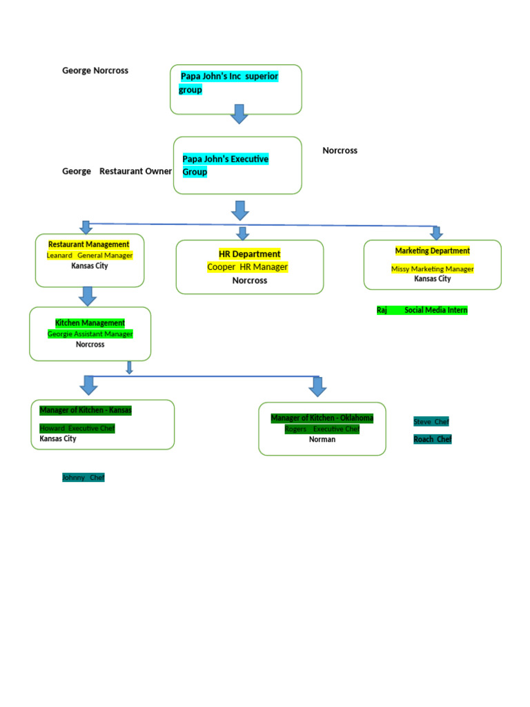 Workday Final Case Study | PDF