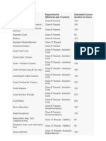 Hospitality Requirements (Minimum Age-14 Years) Estimated Course Duration in Hours