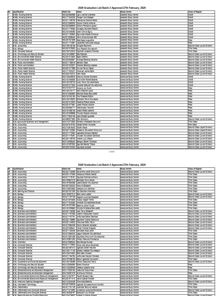 2026 Batch 2 Graduation List Approved On 27th February 2026 SC | PDF