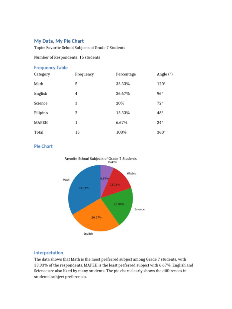 My Data My Pie Chart With Pie | PDF