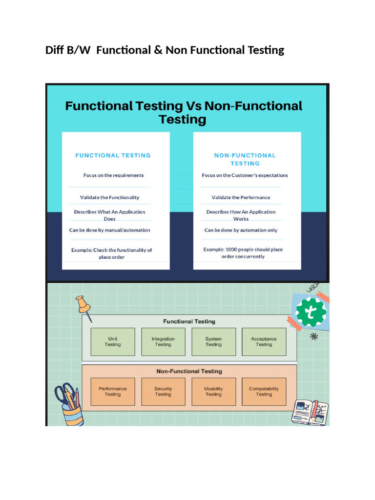 Diff BW | PDF