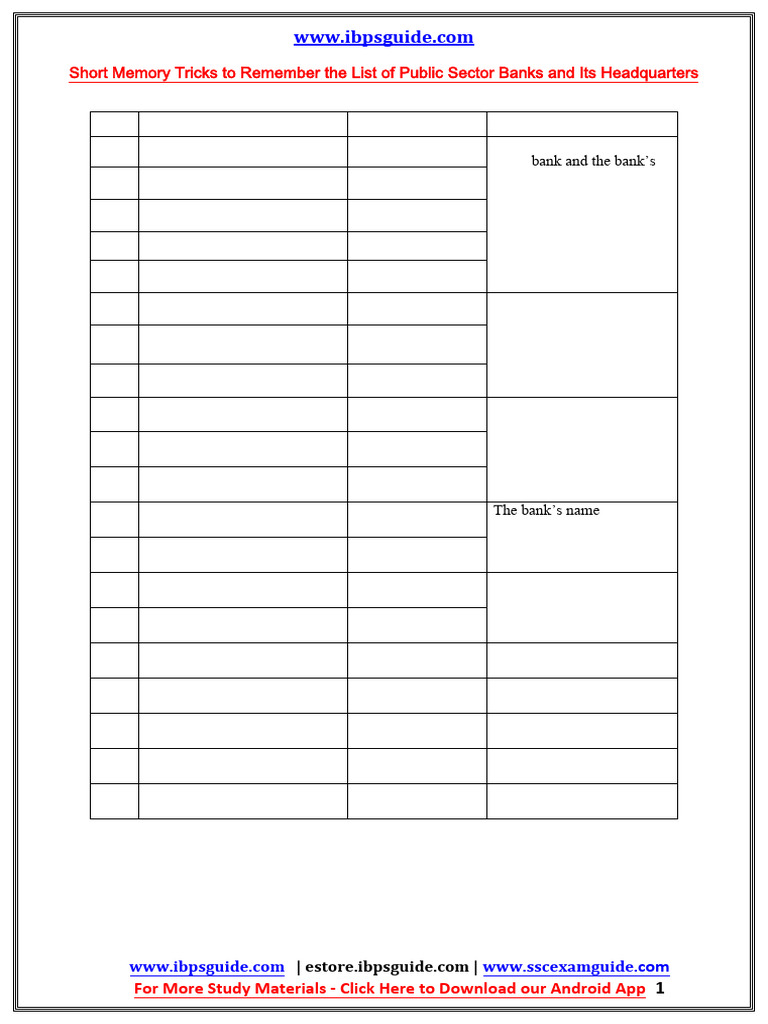 Short Memory Tricks To Remember The List of Public Sector Banks | PDF ...