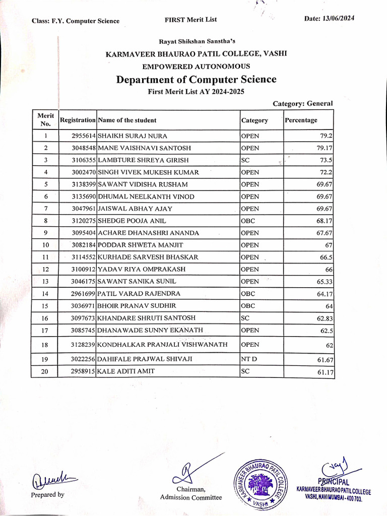 FY CS 1st Merit List | PDF