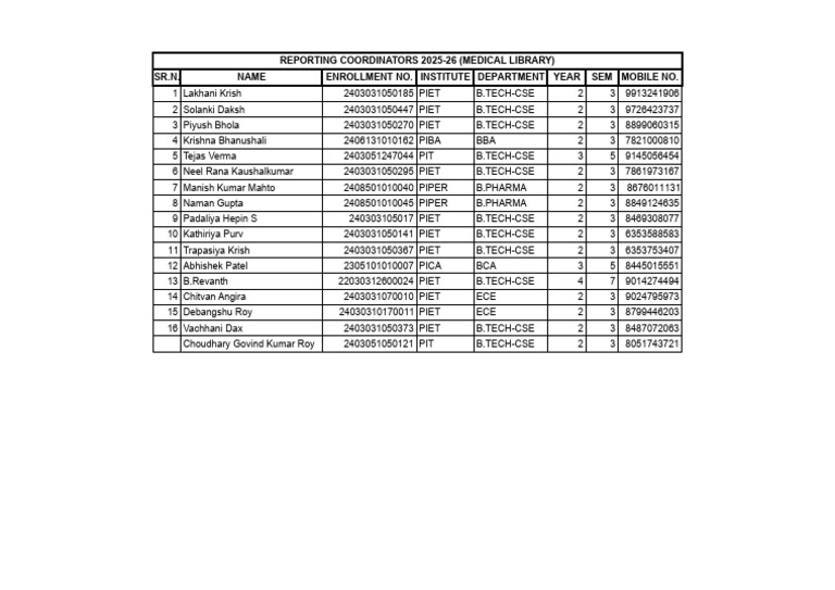 Reporting Coordinators 2025-26 (Medical Library) - Sheet1 | PDF
