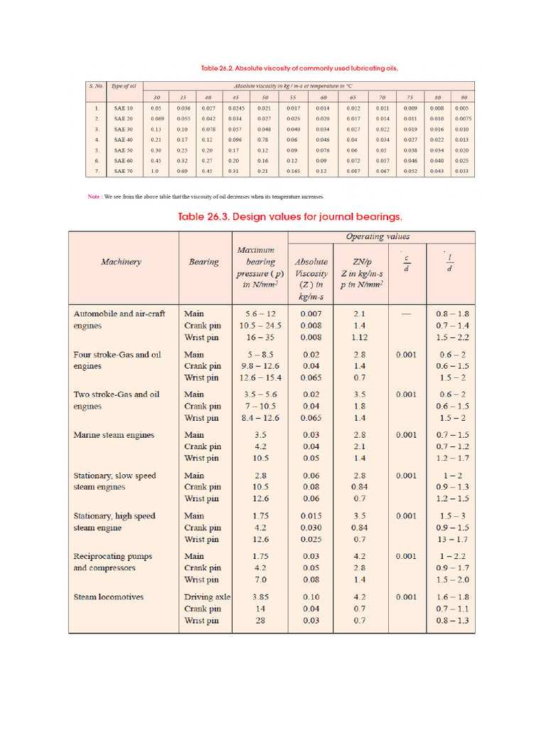 Design Tables | PDF