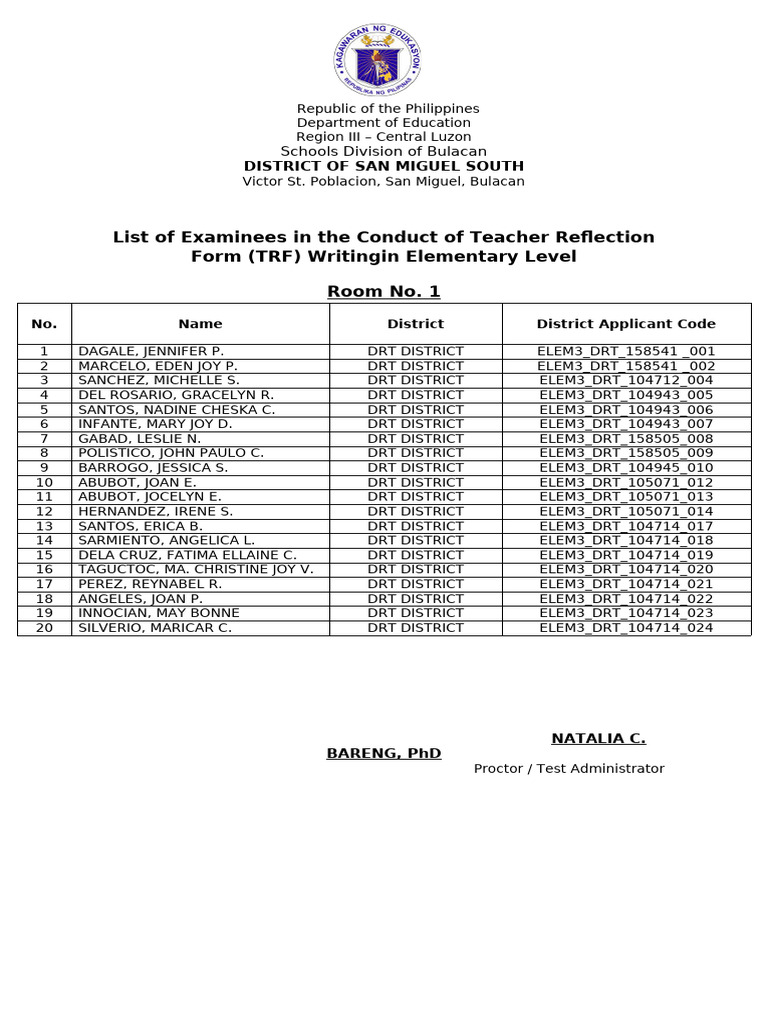 Eddis Iii TRF Teacher I Applicants Room Assignment | PDF