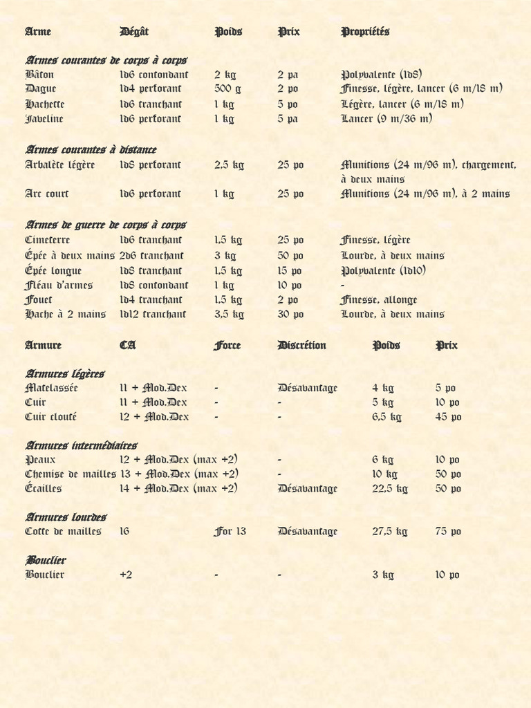 Equipement de Base - Liste | PDF | Équipement