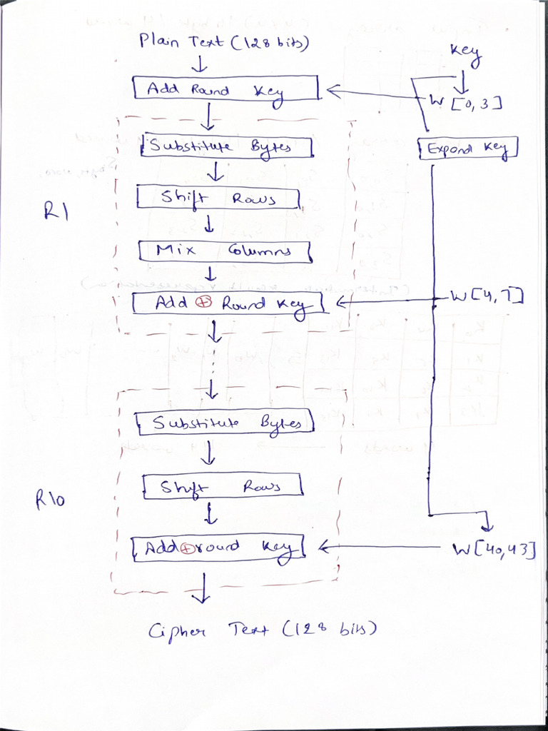 INS AES Algorithm | PDF