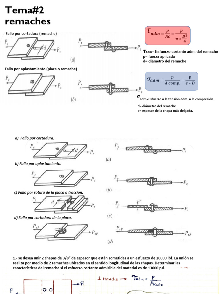 Remaches | PDF