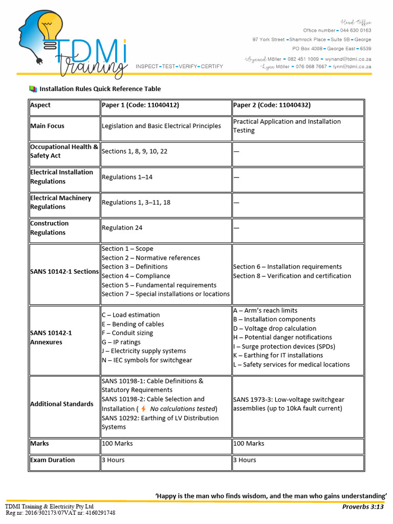 2025 P1 and P2 Summary | PDF | Electrical Engineering | Electricity