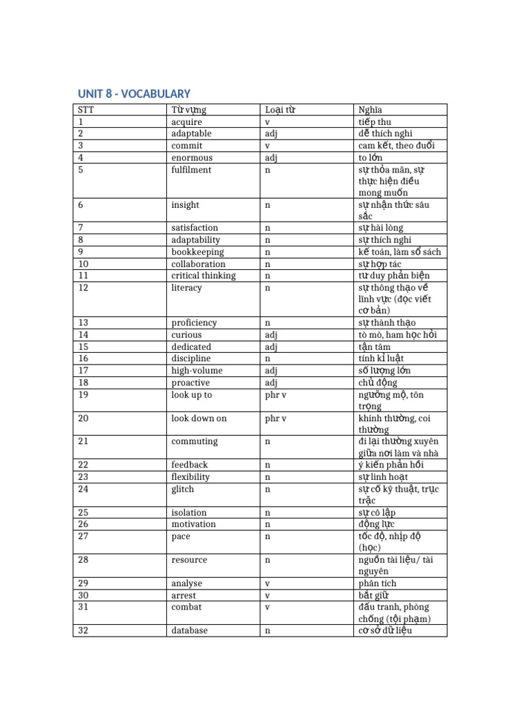 UNIT 8 Vocabulary | PDF