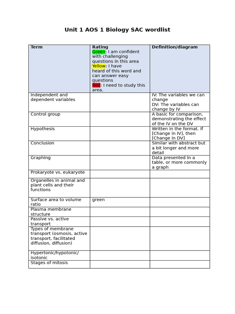 Unit 1 AOS 1 Biology SAC Wordlist 2025 | PDF