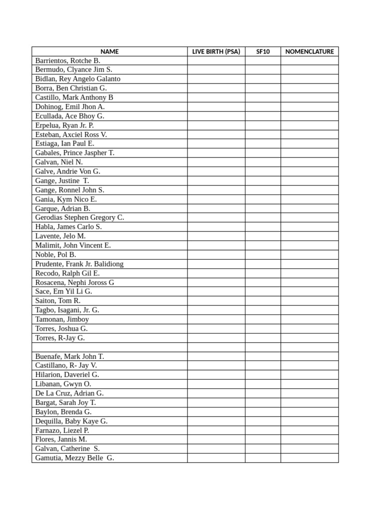 Checklist For Forms Ventus | PDF