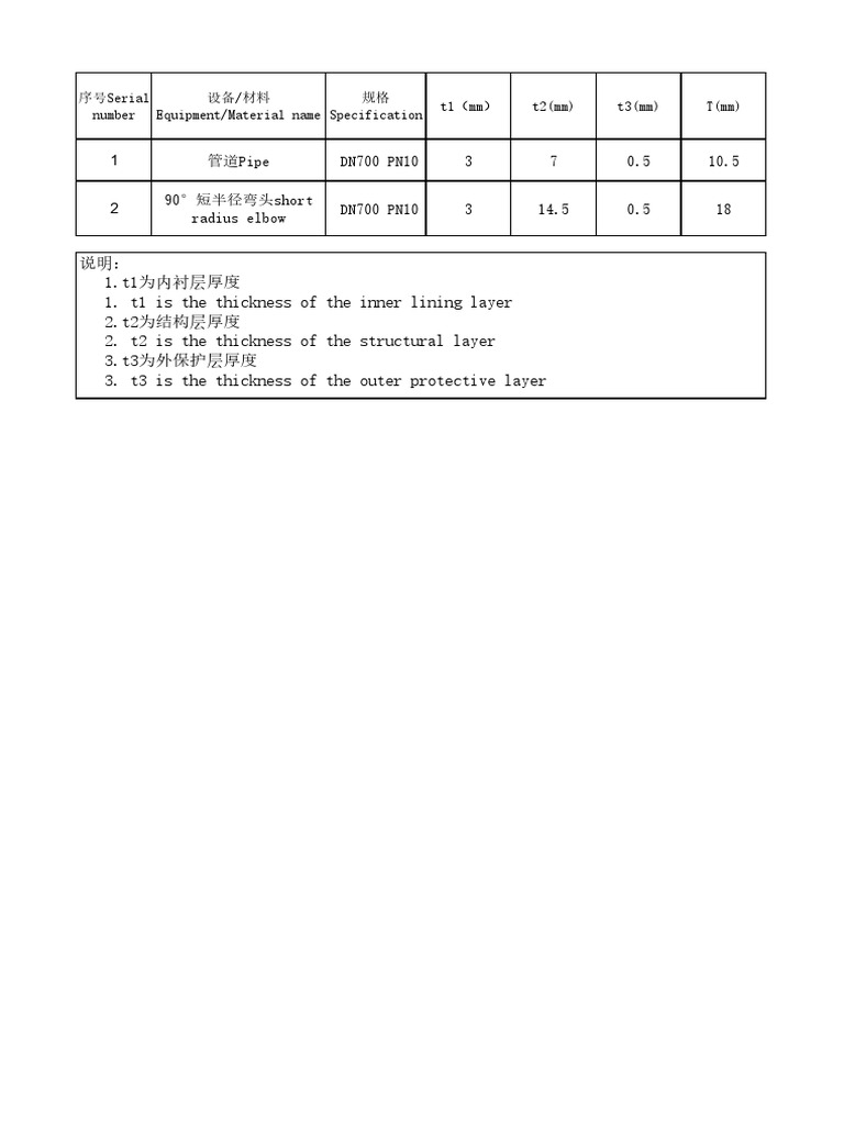 Preprocessing Table For Wall Thickness Parameters of Fiberglass ...