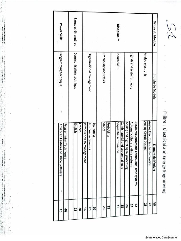 Programme GE | PDF
