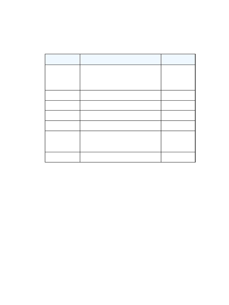 ReportChecklist 21 | PDF