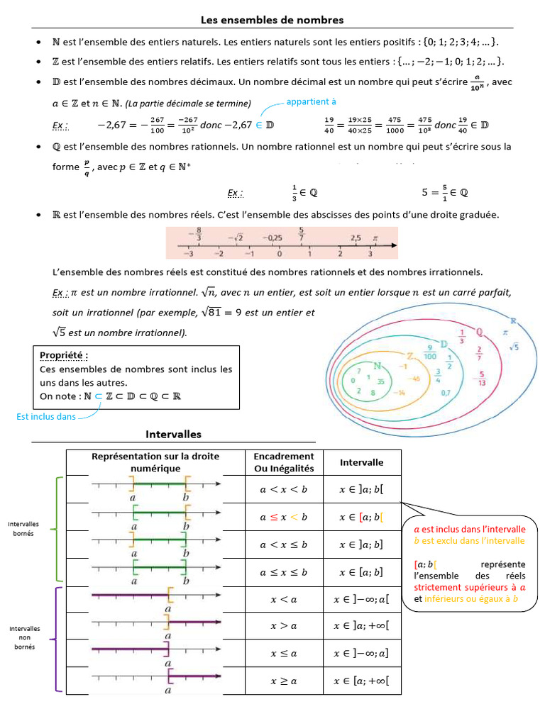 Les Ensembles de Nombres | PDF