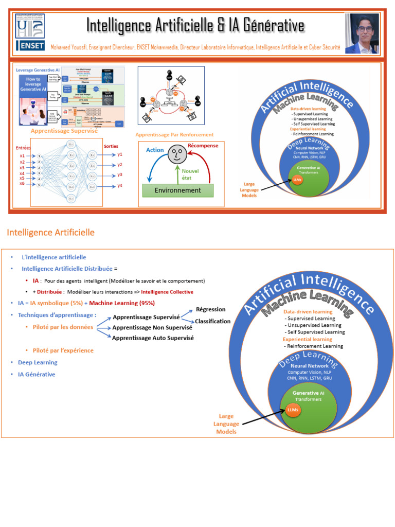Part 5 - AI - Deep Learning - PR YOUSSFI | PDF | Intelligence ...