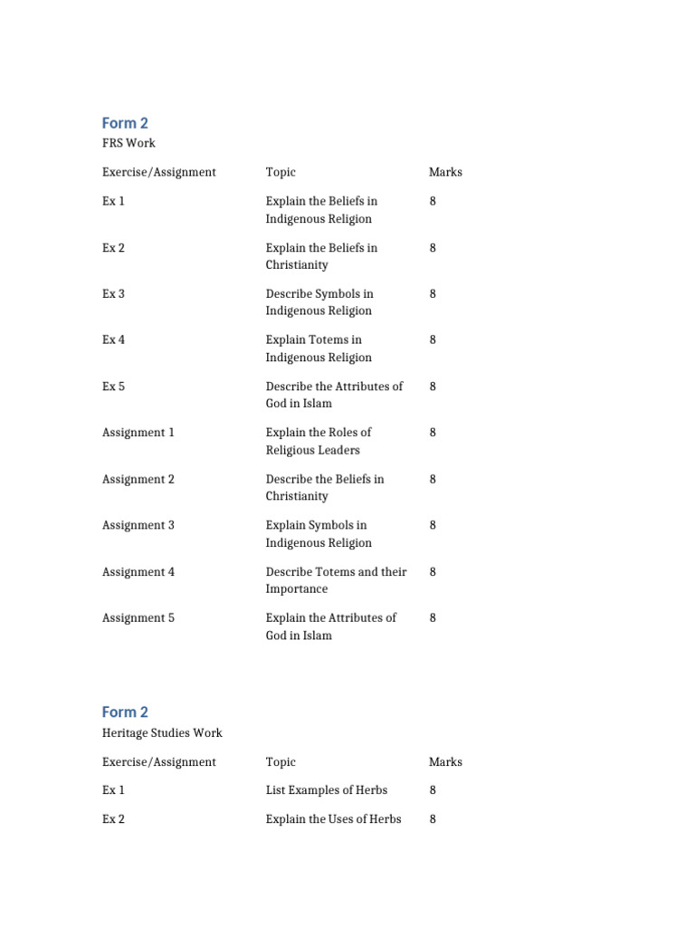 Form1 2 3 4 FRS Heritage Work Complete | PDF | Spirituality | Religious ...
