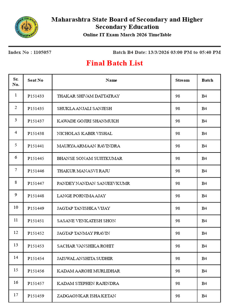 Final Batch List: Maharashtra State Board of Secondary and Higher ...