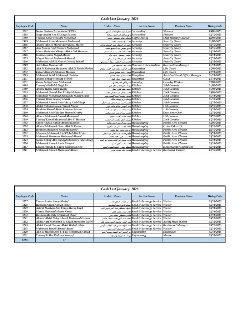 Cash List January 2026. | PDF