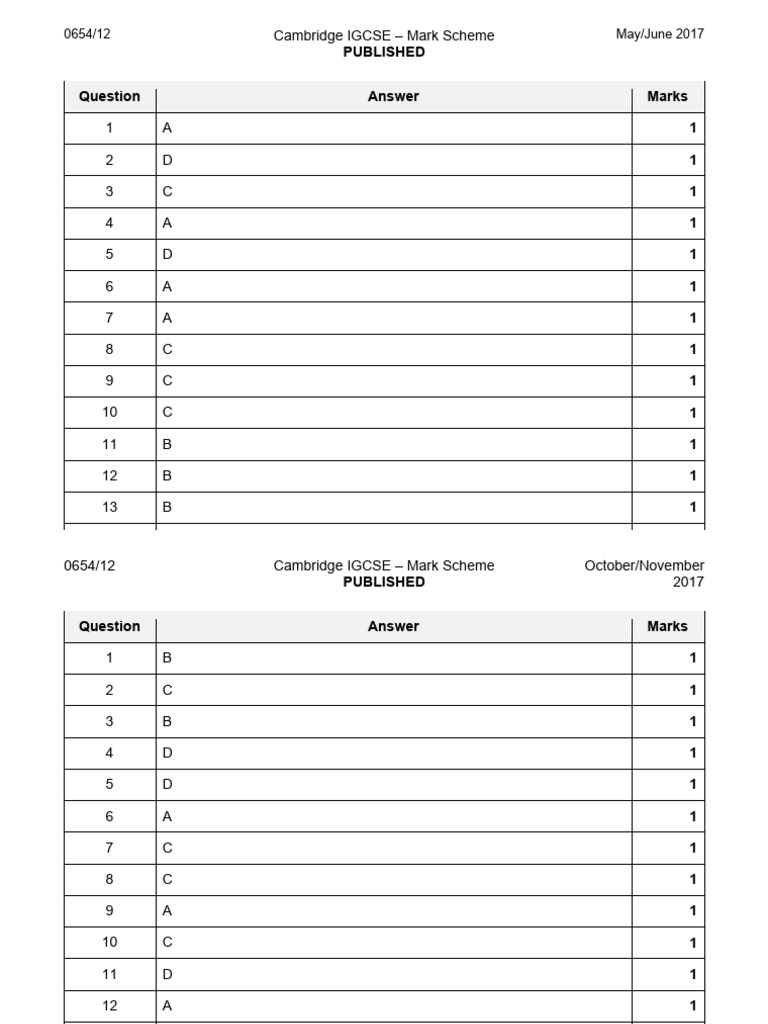 Multiple Choice Mock Exam Marks Scheme | PDF | Schools | Student ...