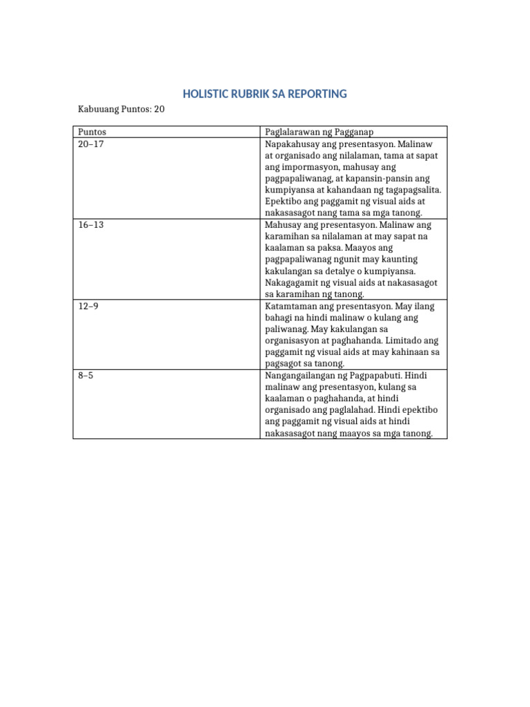 Holistic Rubrik Sa Reporting | PDF