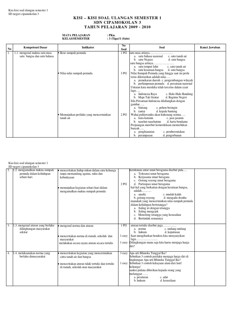 Revisi Guru Id Soal Bahasa Madura Kelas 3 Sd