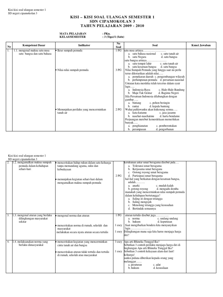 29+ Contoh soal pkn dan sbdp sesuai kisi kisi kls 2 ideas in 2021 