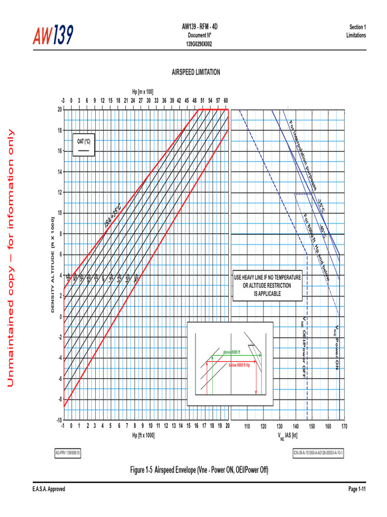 FM Aw139 - A4 - Parte 1 | PDF | Aviation | Aerospace