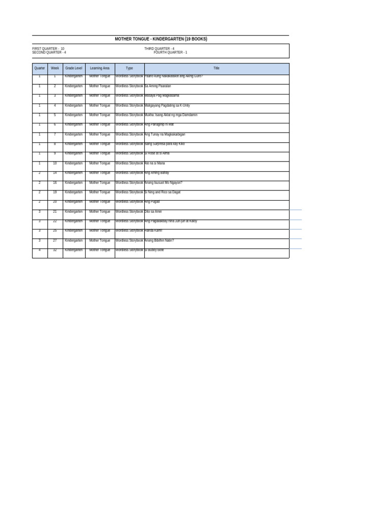 Complete List of Basa Materials 03.26.2021 | PDF