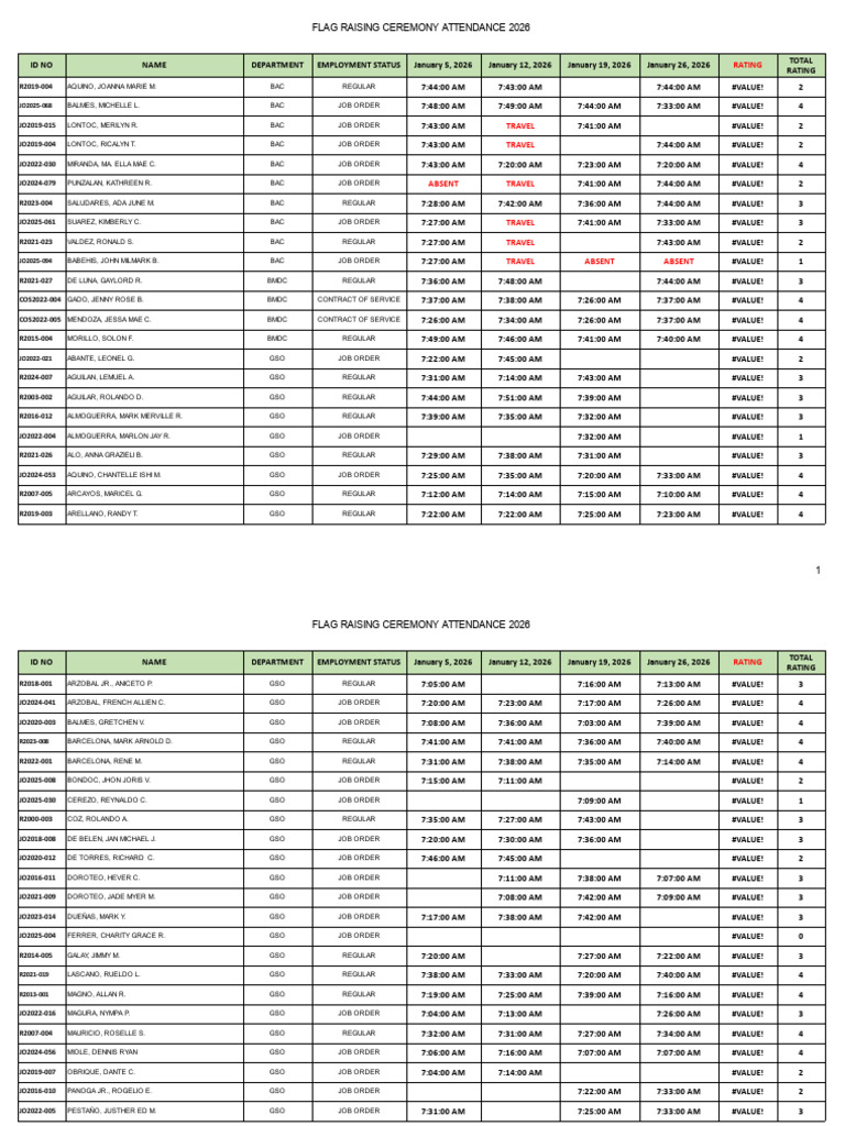 Flag Ceremony Attendance 2026 January 16 31 | PDF