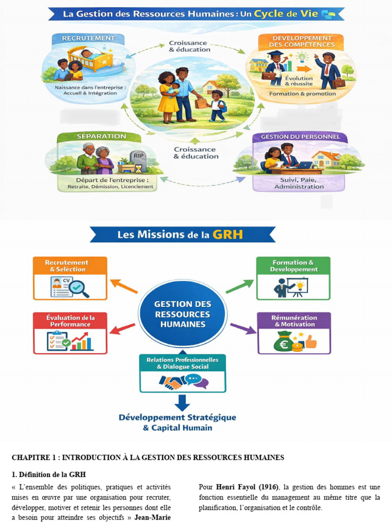 Initiation GRH M SAM PDF Gestion Des Ressources Humaines 