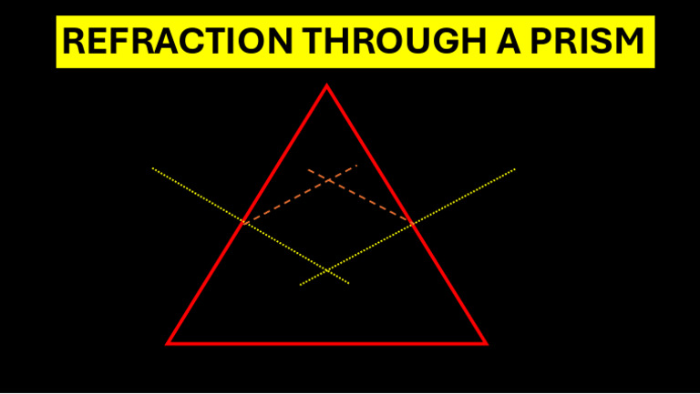 Refraction Through A Prism | PDF