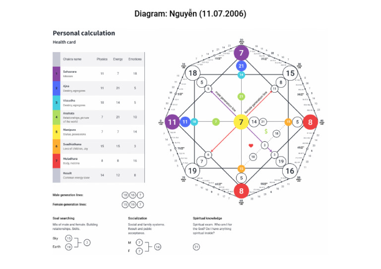 Diagram | PDF
