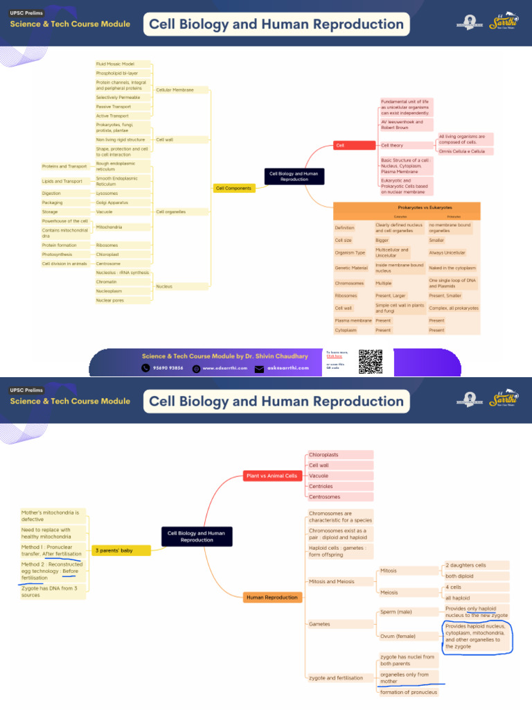 Notes 2 - Basic of Biology Part 1 | PDF