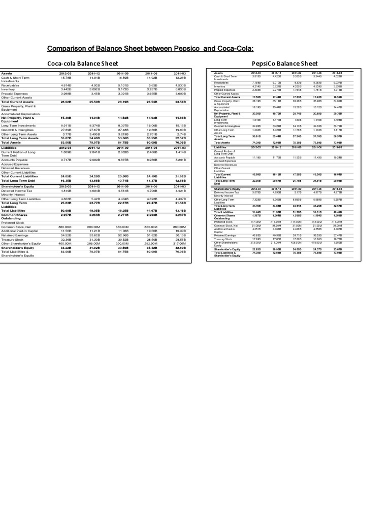Balance Sheet Comparison PDF